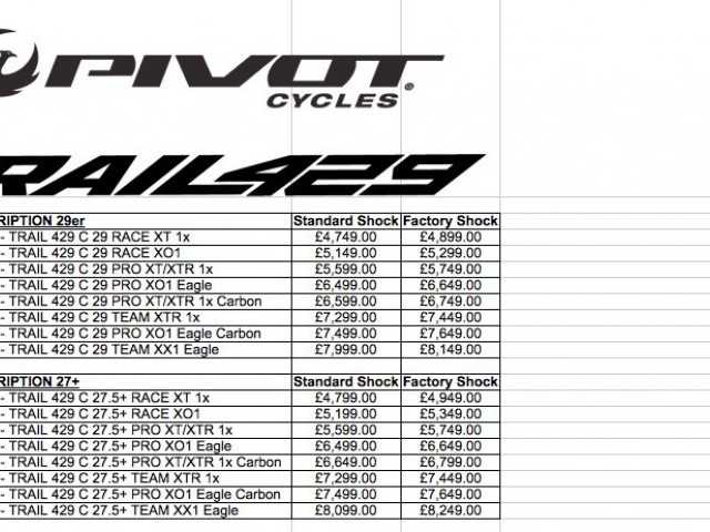 Crazy Fast, Ridiculously Capable â Pivot's New 120mm 29er Trail Bike | IMB | Free Mountain Bike 