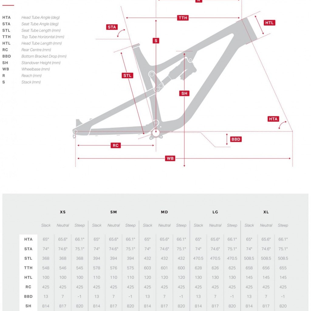 rocky mountain altitude sizing