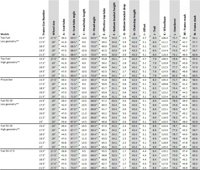 Trek Mountain Bike Sizing Chart